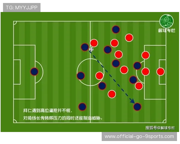 拜仁边路换位与传中技巧深度解析:开启高效攻击新篇章 拜仁边路换位与传中技巧深度解析:开启高效攻击新篇章