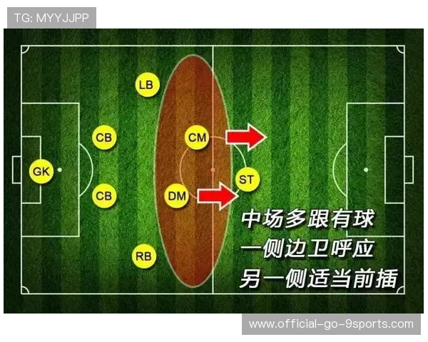 足球战术演变史：从经典阵型到流动锋线