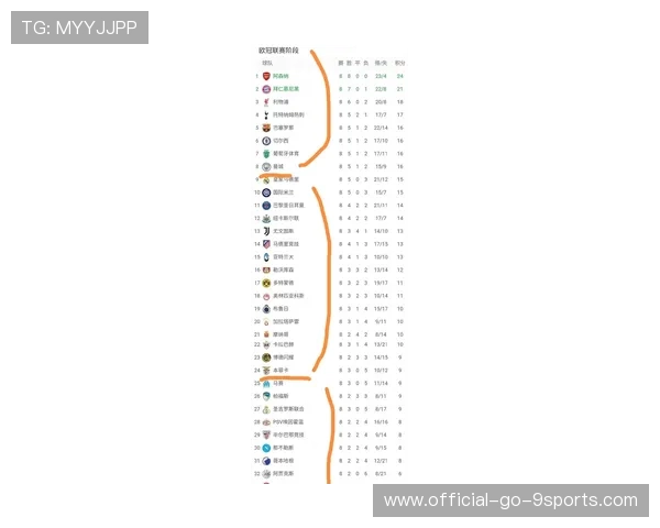 欧冠射手榜惊现逆袭：奥西姆亨超越姆巴佩与哈兰德，欧冠射手榜前十榜