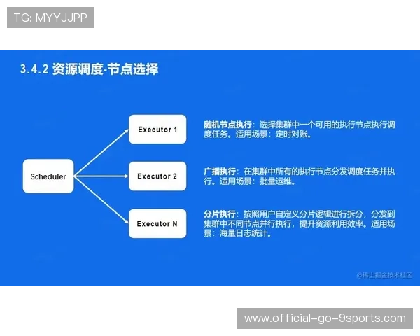 青训体系是否引入伤病预警机制与个性化干预计划，青训政策