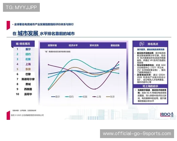 电竞行业的赛事传播效应分析